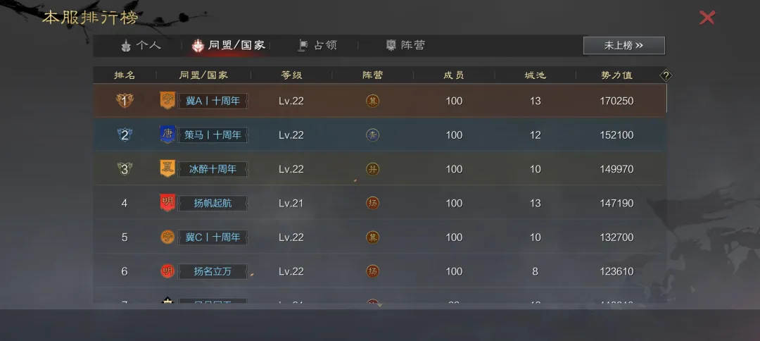 邀请赛鏖战三日丨北方强势领跑，四州完成立国！