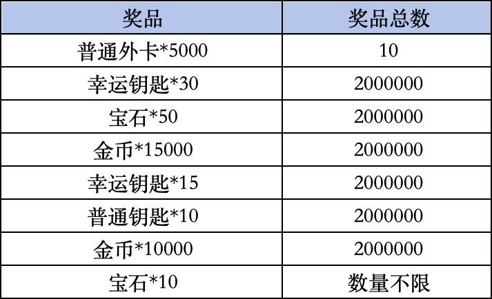 《皇室战争》Livelink活动规则