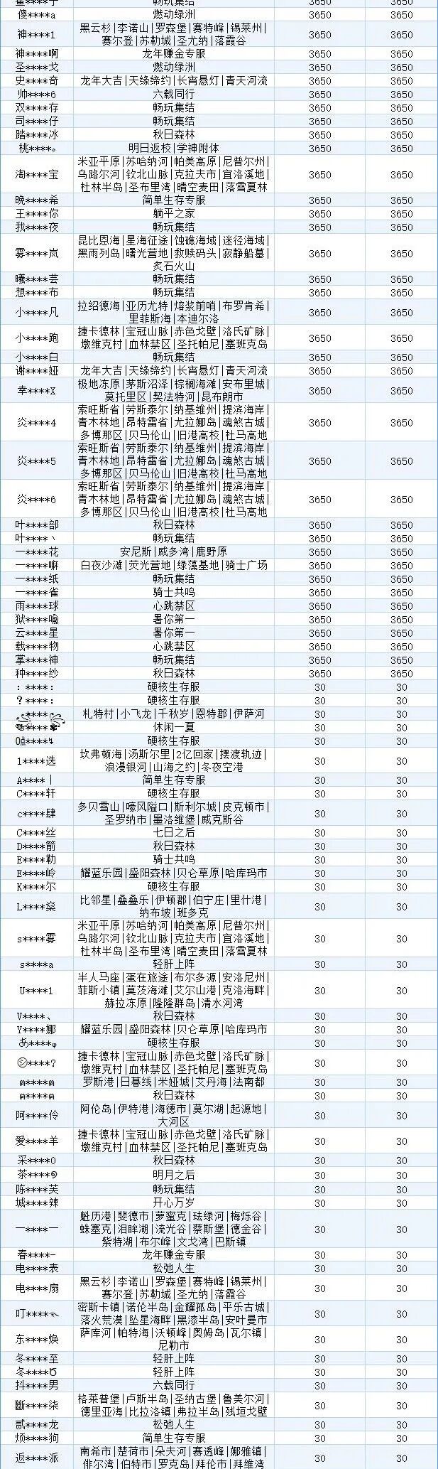 《明日之后》违规行为处罚公示【第40期】