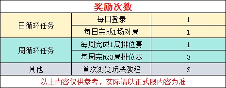 云悠悠的夏日计划，一文教你如何快速拿下50枚限时典藏之骰！
