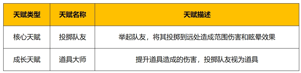 【烧烤摊开发者日志】巴巴六又打听到新的天赋