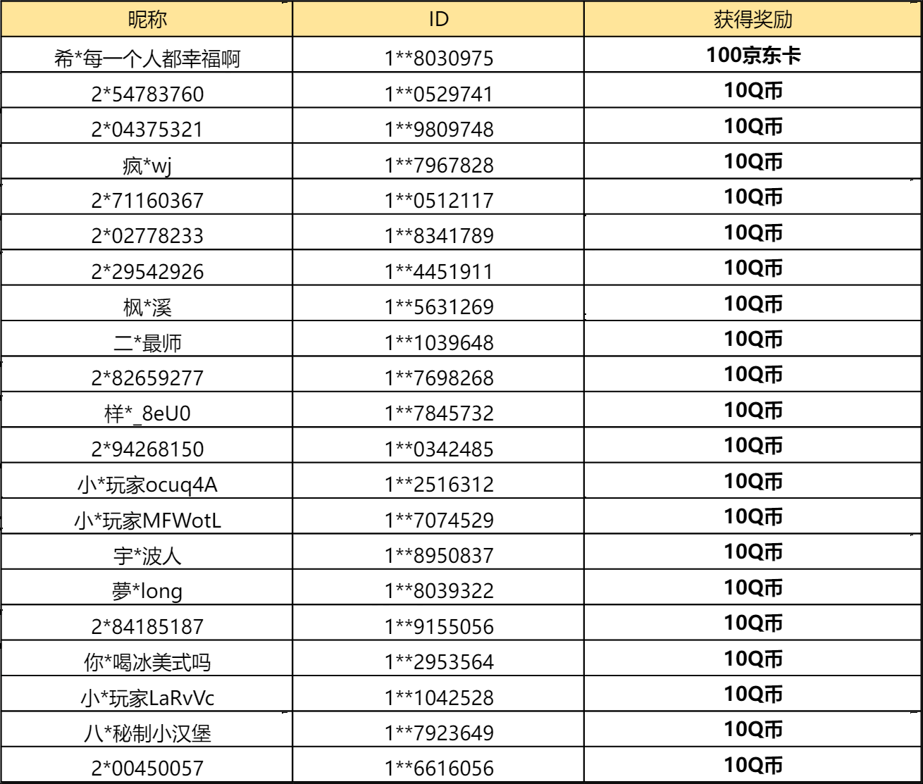 【已开奖】你用什么方式来获得钻石的呢？