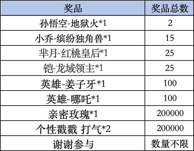 《王者荣耀》Livelink活动规则