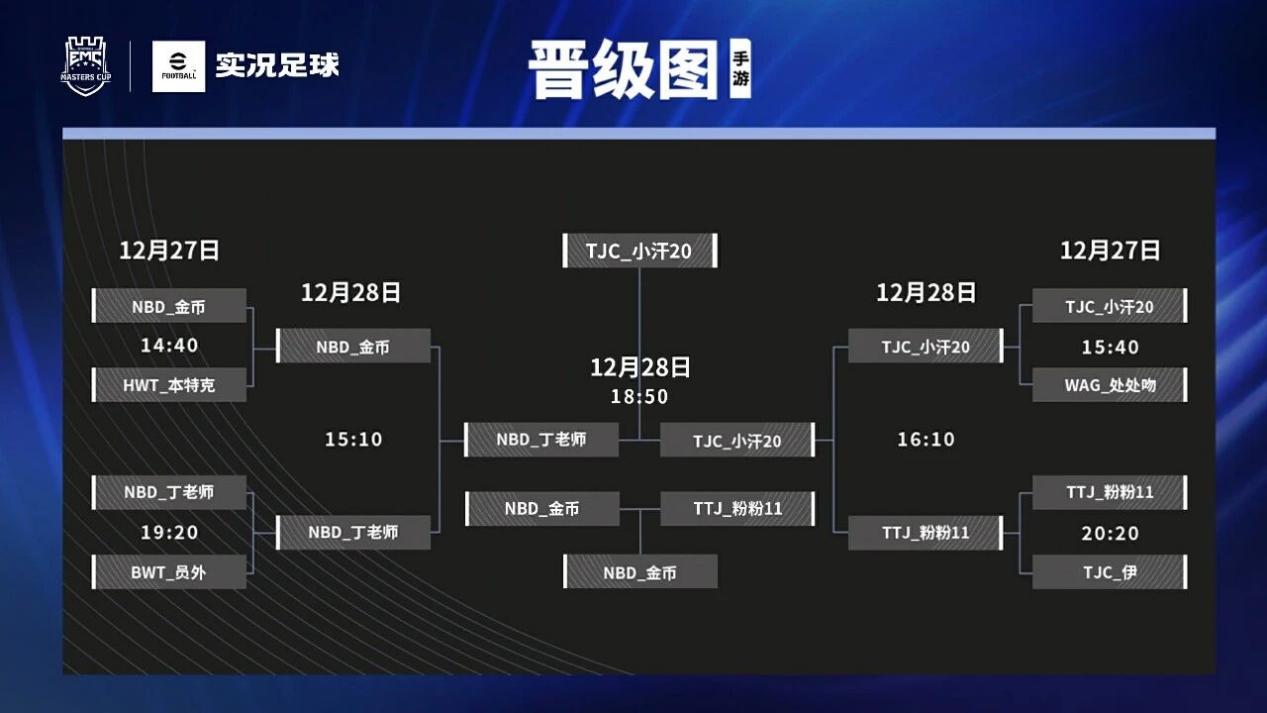 小汗“全满贯”一战封神！一文回顾实况足球2025大师杯精彩瞬间！