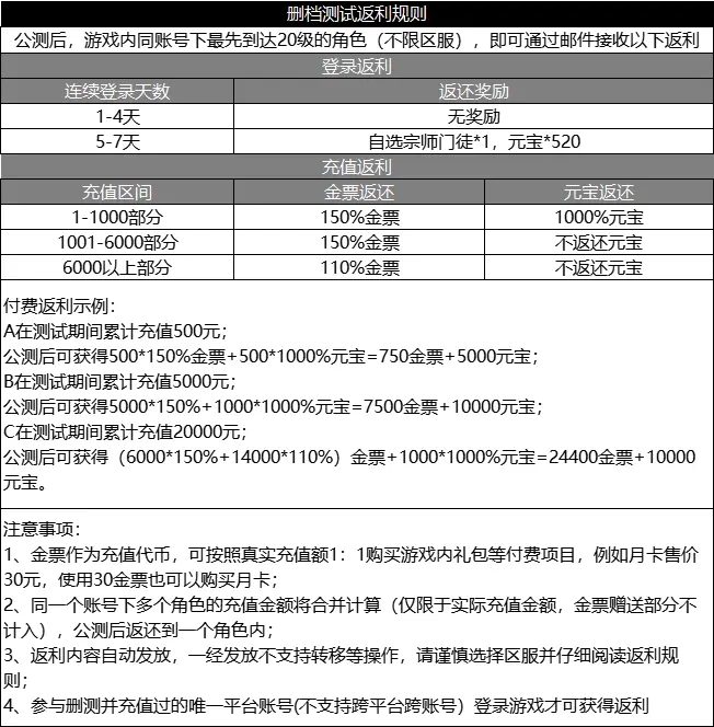 《真武江湖》5月12日删档测试以及返利公告