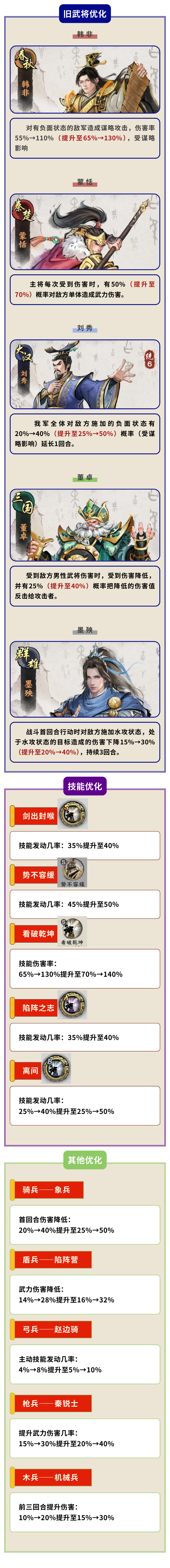 《秦皇汉武》3月6日热更公告