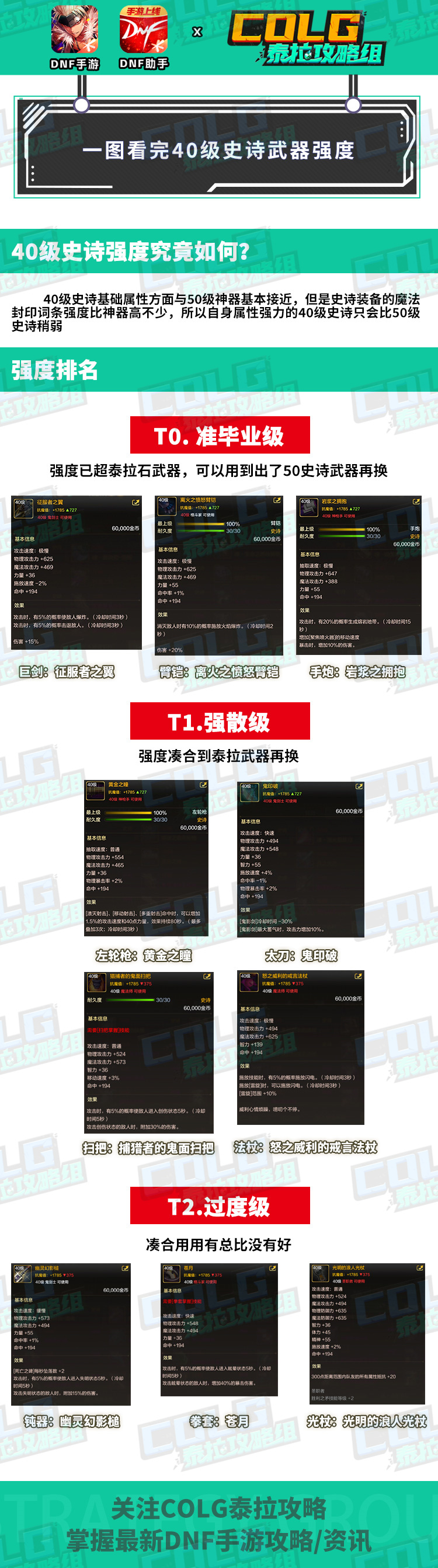  【DNF手游攻略】一图看完40级史诗武器强度排行