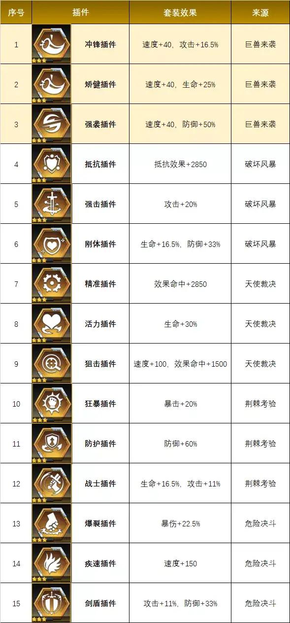 数码宝贝手游：深度分析新出的3个插件是否值得去刷！