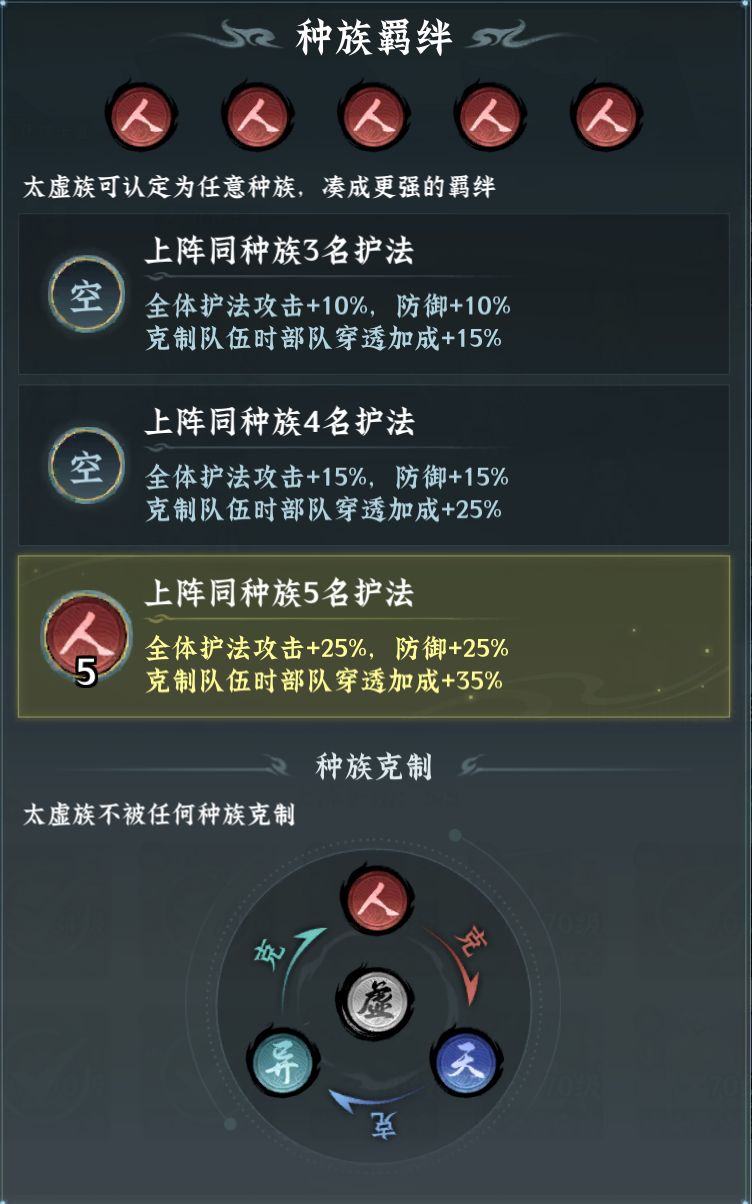 游戏攻略丨开荒阵容搭配思路与实用阵容推荐