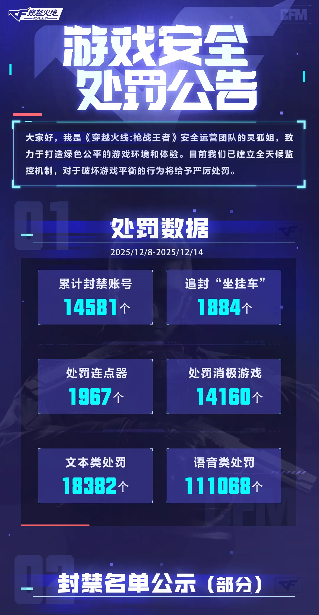 《穿越火线-枪战王者》游戏安全处罚公告