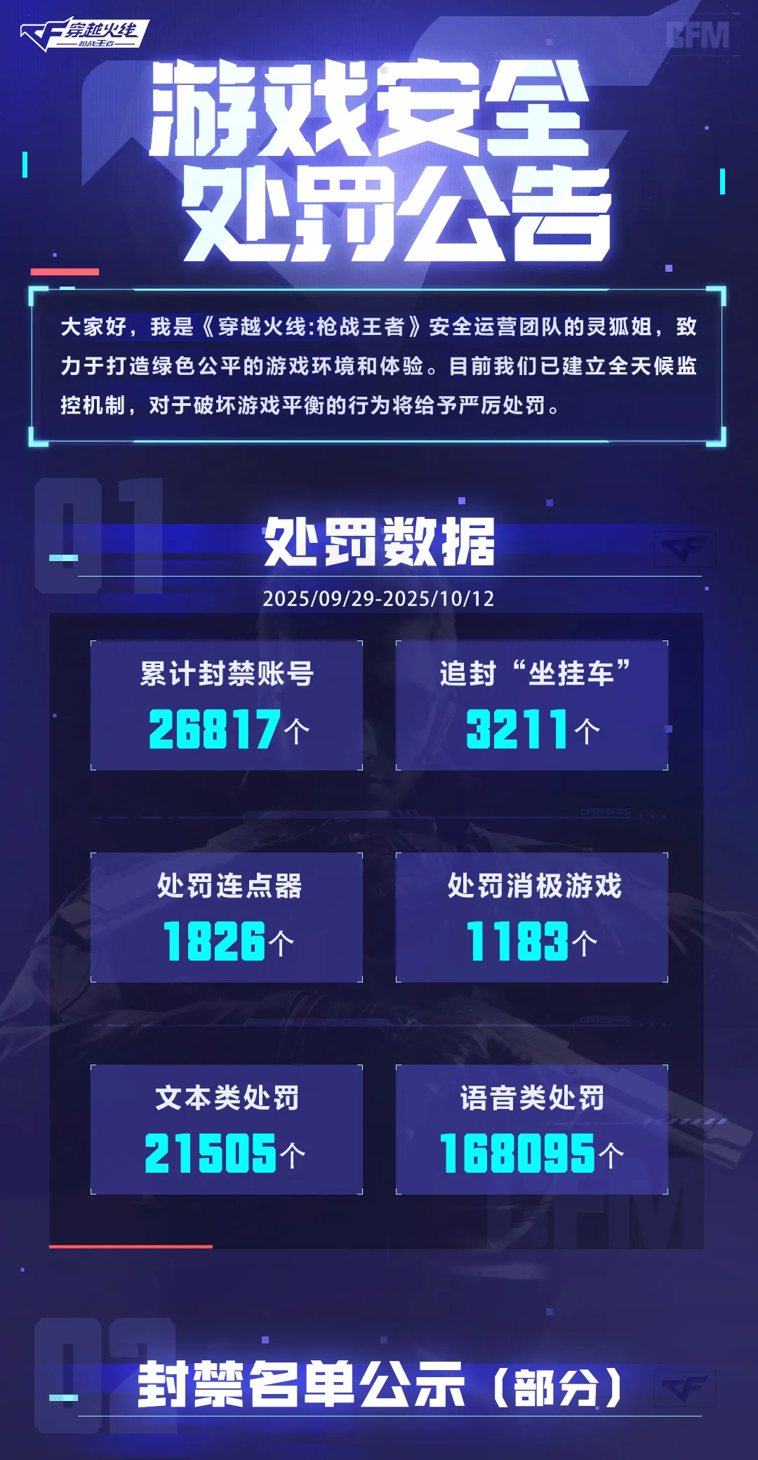 《穿越火线-枪战王者》游戏安全处罚公告