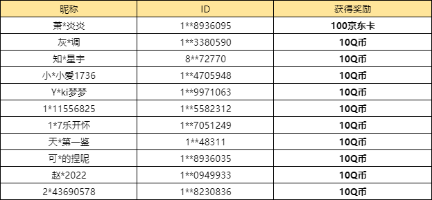 【已开奖】你最喜欢本赛季哪个合约奖励？