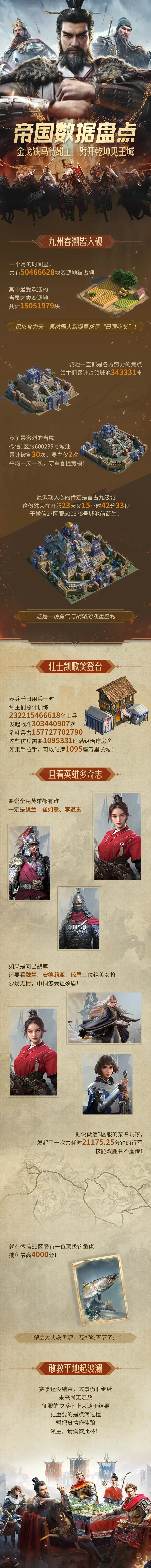 报告领主！帝国数据统计完毕，请您验收！