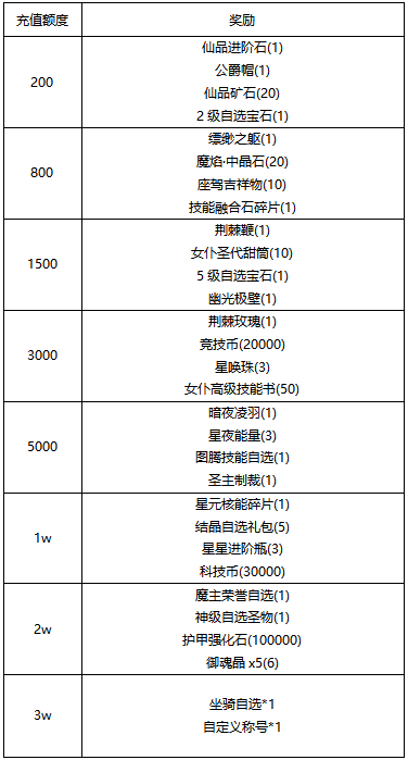 【线下活动】夏末微风轻拂, 心随八月启程