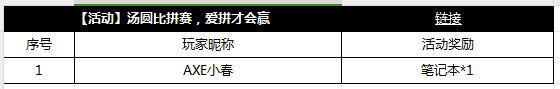 【获奖公告】2月23日至2月29日汤圆比拼获奖公告