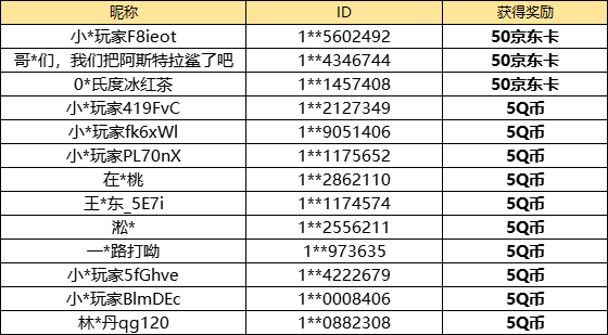 【已开奖】新手时期你用过哪些好用的干员？