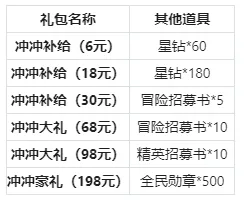 活动介绍 | 全民战力冲冲冲