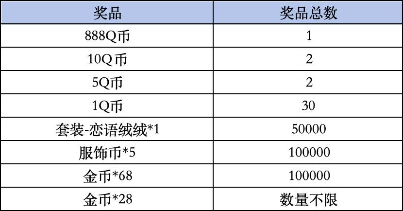 《和平精英》Livelink活动规则