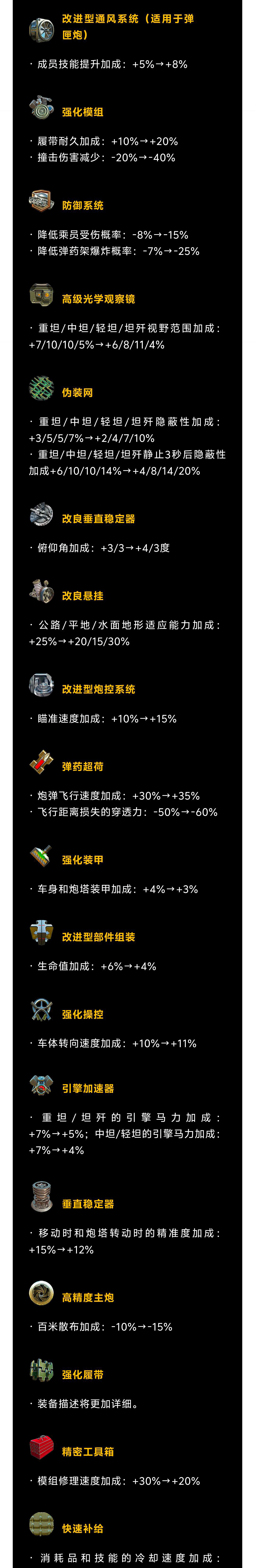 11.0平衡性调整抢先看！