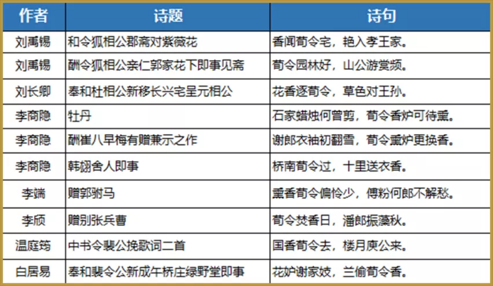 鉴宝阁 | 防御反击型宝物——令君香