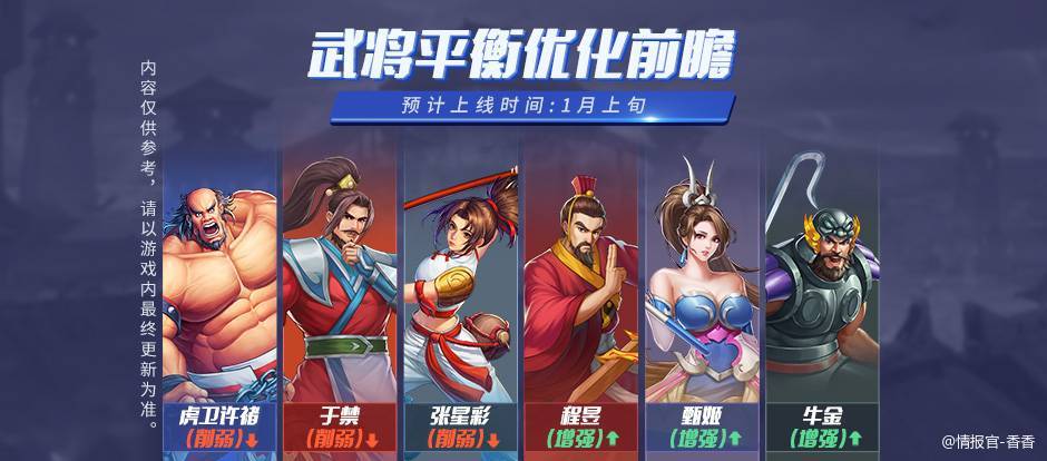 张星彩：战场辅助核心，续航反击大师 神武陆逊：刺客天花板，排位全能王 虎卫许褚：双形态坦克，控场专家