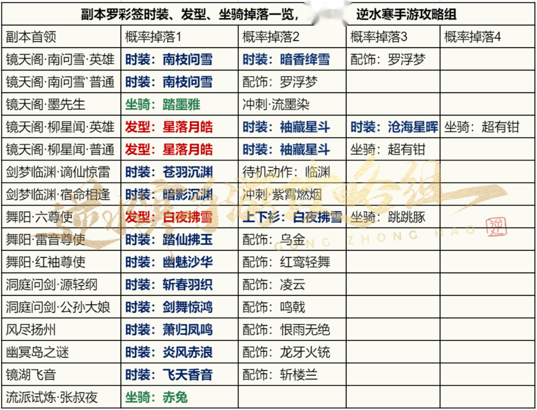 祈福戒命中/会心buff，外阁详细机制人人可通，橙戒最快2周可拿！