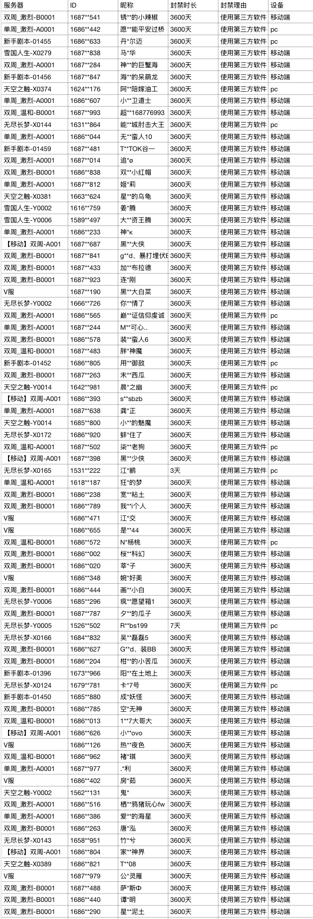 公平运营公告（2025年9月19日至2025年9月25日）