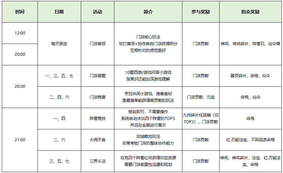 【门派攻略】提升战力的最佳途径