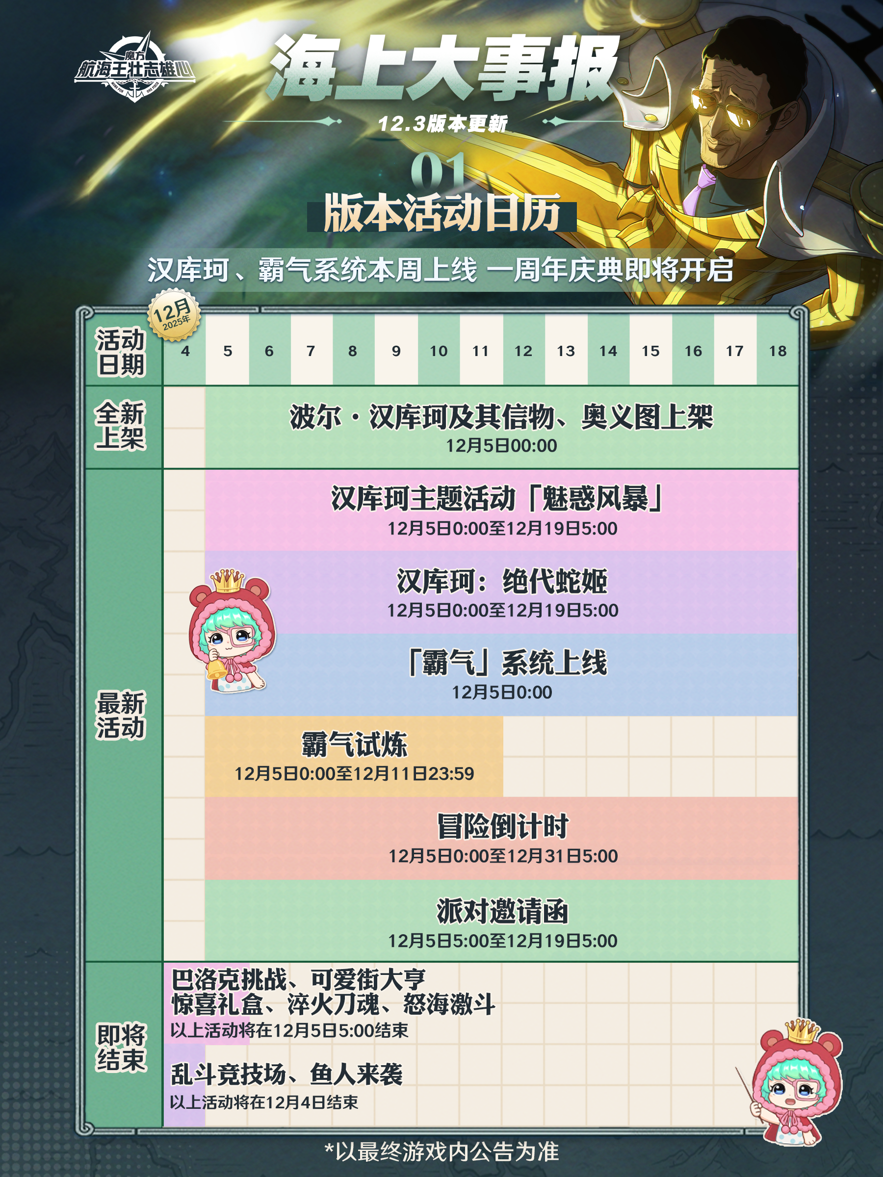 海上大事报｜波尔·汉库珂12月5日上架！