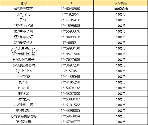 【已开奖】你最喜欢明日的哪个宠物？