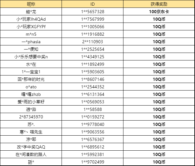 【已开奖】你最喜欢“永恒花语”系列的哪套家具？