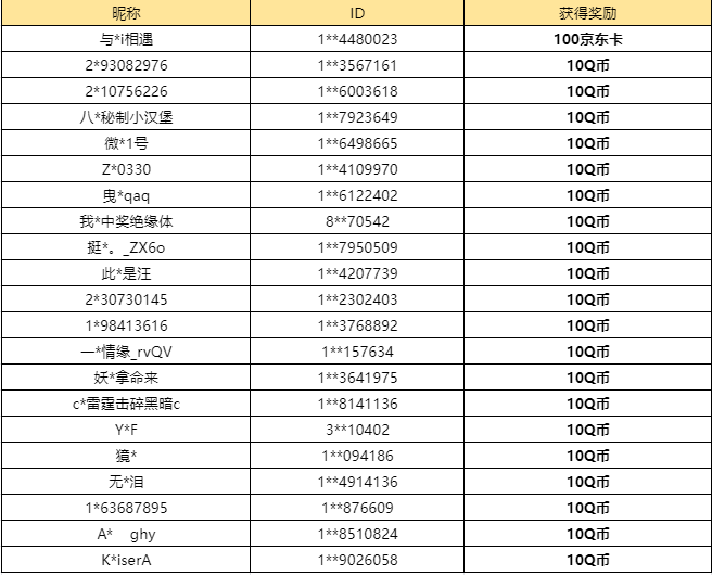 【已开奖】你喜欢新式神寻香行哪里？