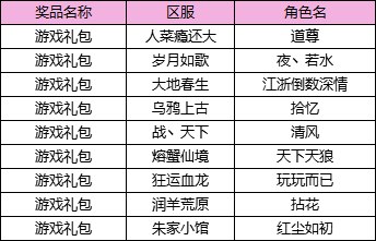 【获奖名单】独特穿搭不私藏！给九九也看看你的装扮吧~