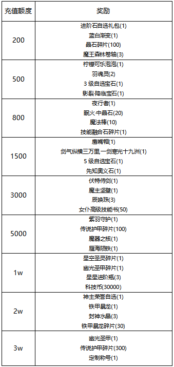 【线下活动】月满中秋，礼献亲情