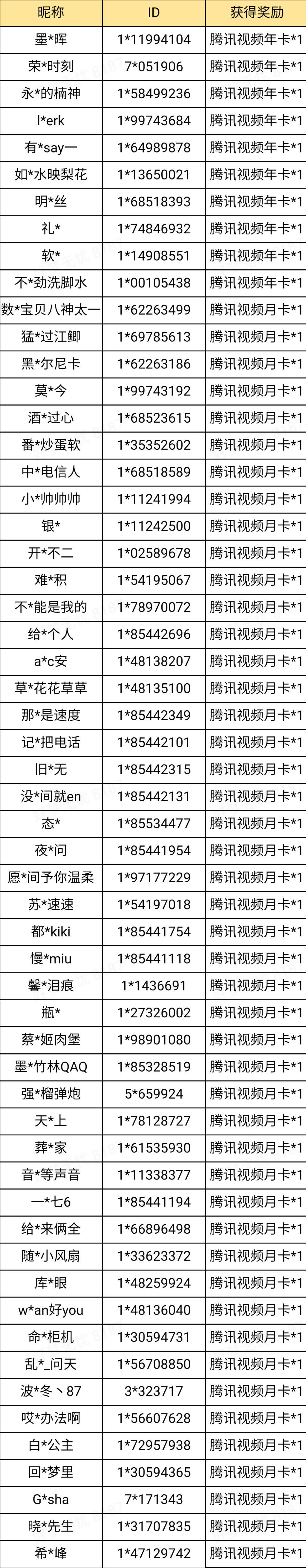 【已开奖】来打造你的渡鸦小剧场吧！