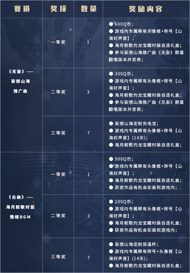 《妄想山海》x全民K歌 联动开启K歌音乐人计划 ——寻找游戏星唱将