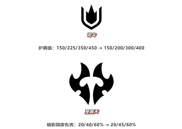 《金铲铲之战》15.7版本 10月23日更新公告
