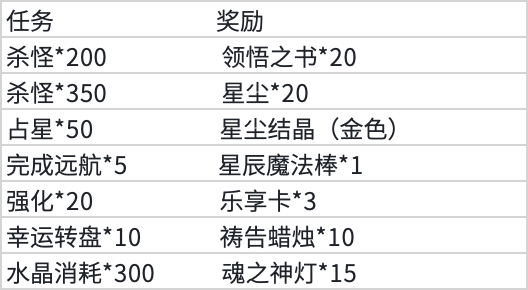 4周年狂欢本周五正式开启，海量福利活动邀您共贺！