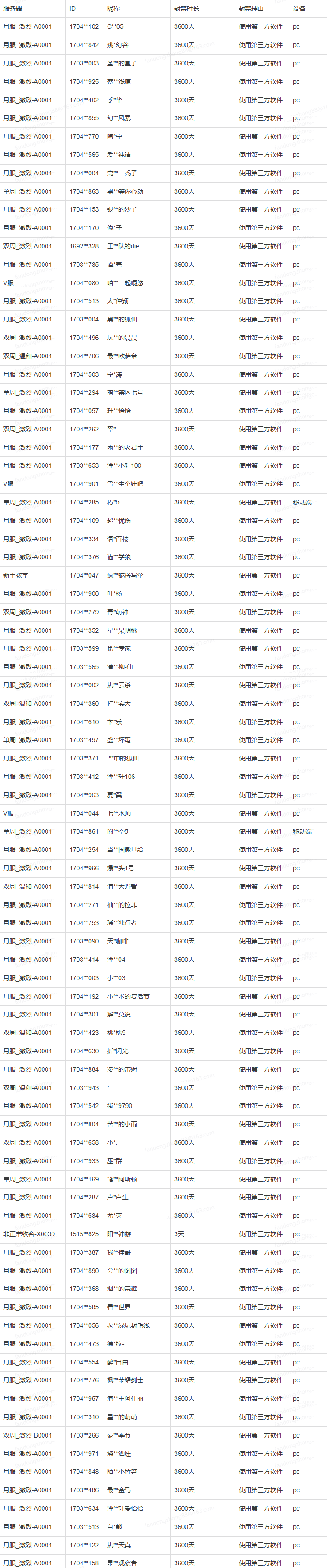 公平运营公告（2025年12月19日至2025年12月25日)