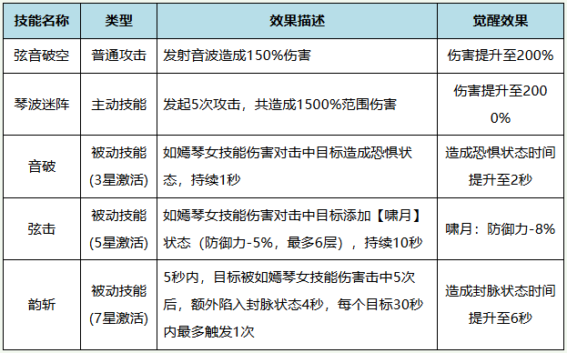 【伙伴搭配】如嫣琴女：极其强大的群体控制能力