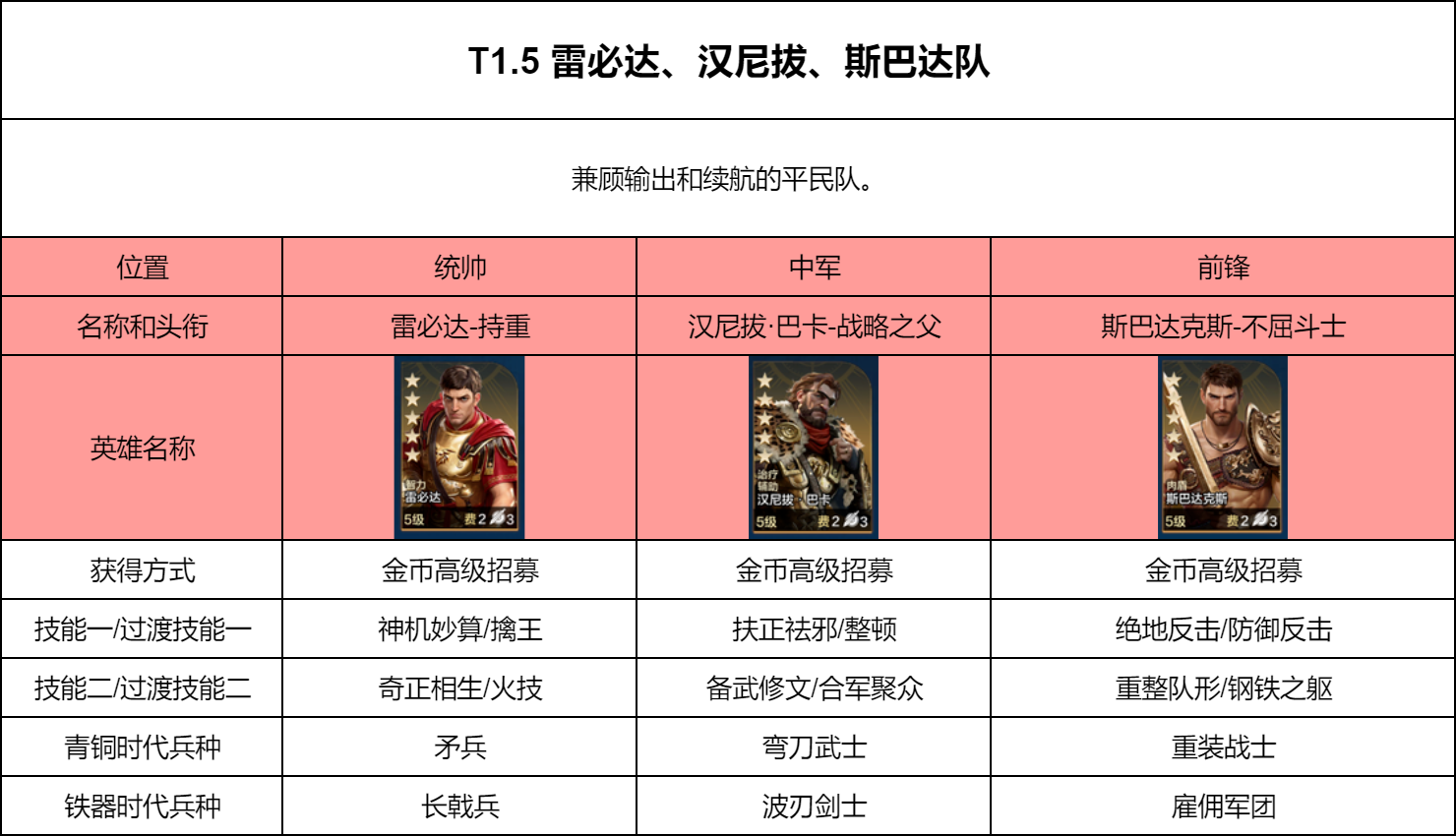 【开荒宝典】关羽以及其他开荒队推荐