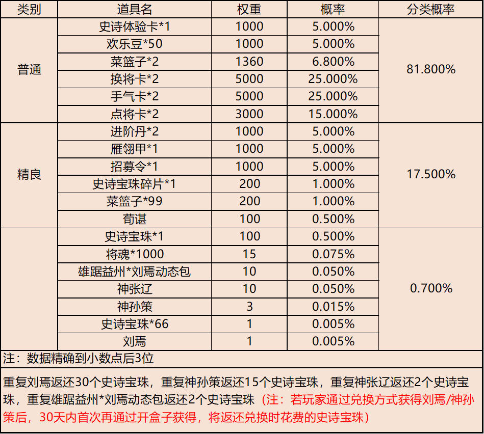【官方活动】元启新岁