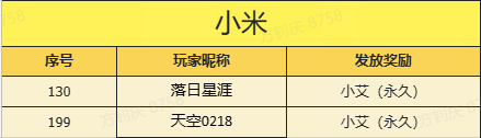 【已开奖】迷你幼儿园失窃案，谁偷吃了瑞贝卡的糖？