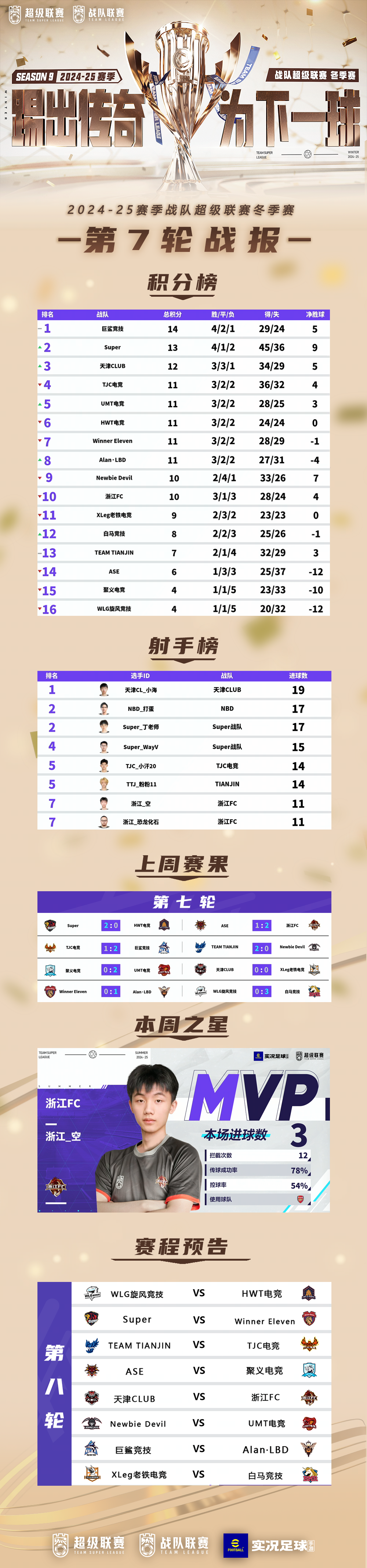 复仇之战！战队超级联赛冬季赛第8轮周末继续开战！