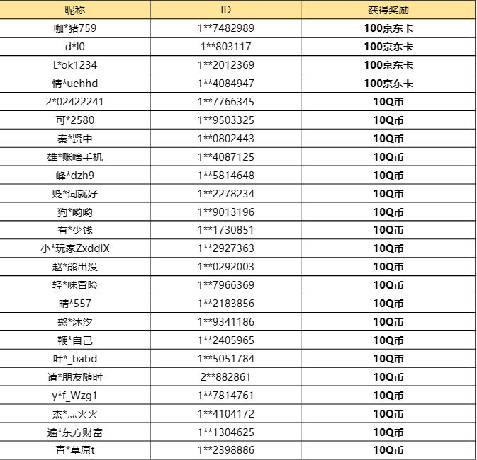 【已开奖】暖雪人物卷宗中你喜欢谁？