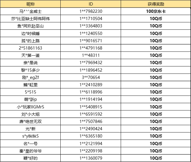 【已开奖】你认为最罕见的圣物是什么？