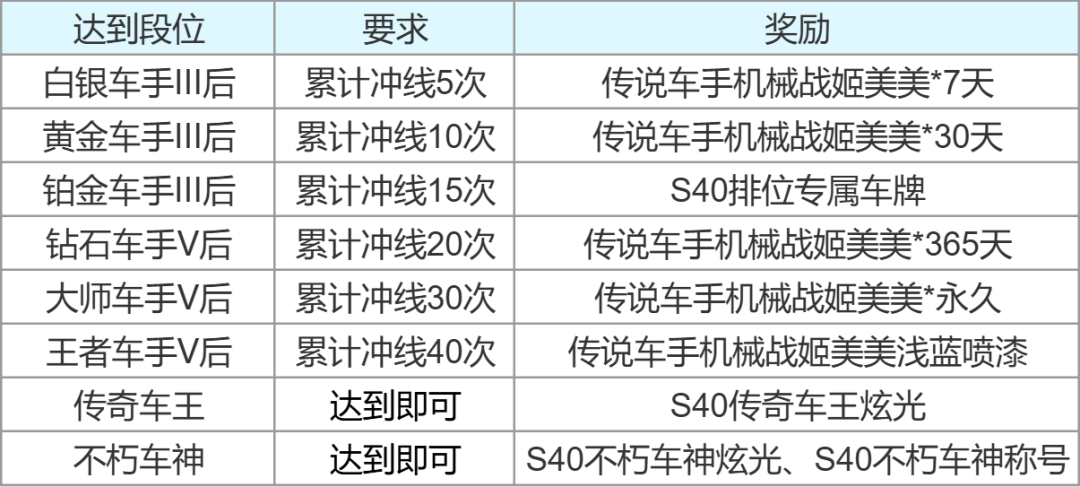 S40赛季更新说明