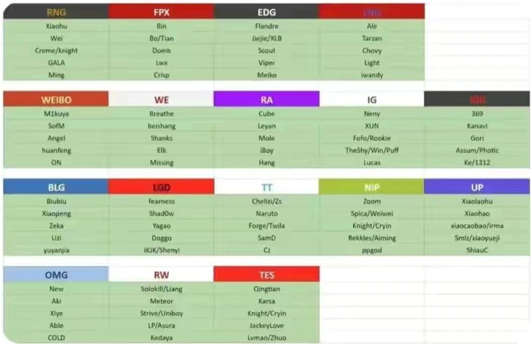 Uzi复出左手加盟RNG？LOL外网解说爆料，LPL四队S12阵容大变