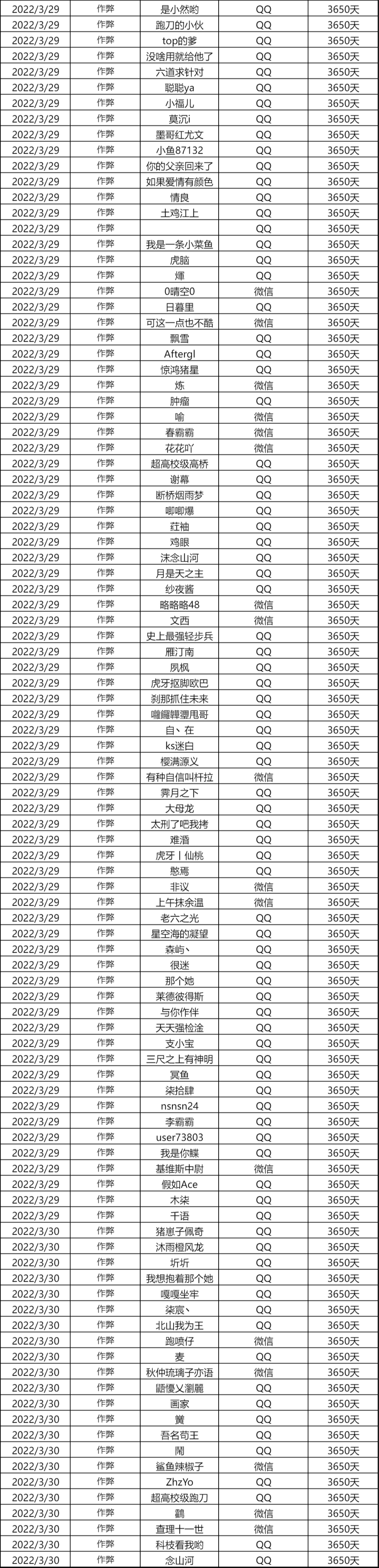 【内含处罚机制】外挂行为零容忍，处罚名单公示（4月4日）