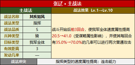 【血刀】武将攻略：张辽